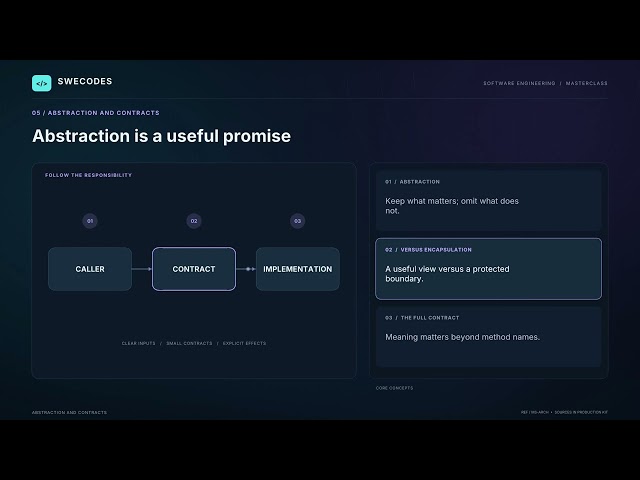 Python OOP Full Course: Beginner to Advanced + Project | SWECODES