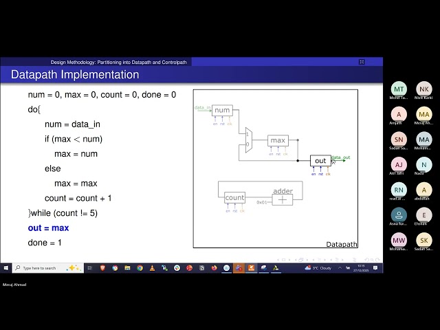 Mapping DSP Algorithm to RTL: Datapath and Controlpath Design | Microarchitecture | FPGA/Digital IC
