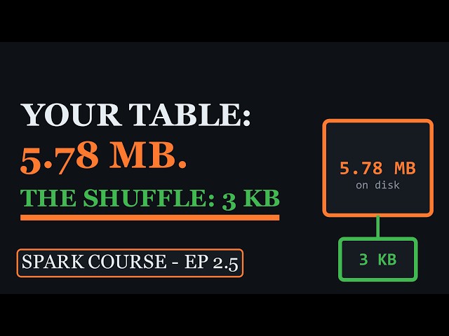 GroupBy and Aggregations in PySpark: Partial Aggregation, Shuffle, Nulls | Spark Course 2.5