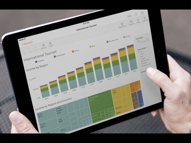 Data Visualization Best Practices
