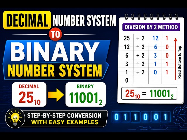 Solved Problem for Decimal Number System to Binary Number System | Decimal to Binary