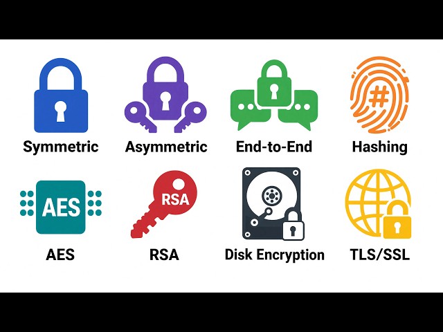 Every Type of Encryption Explained in 18 Minutes
