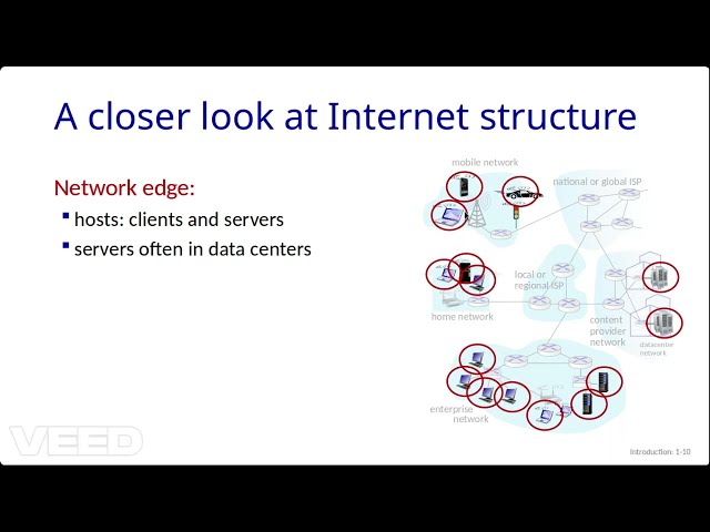 Network Edge Explained | Access Networks | Physical Media |Computer Networks | A Top-Down Approach