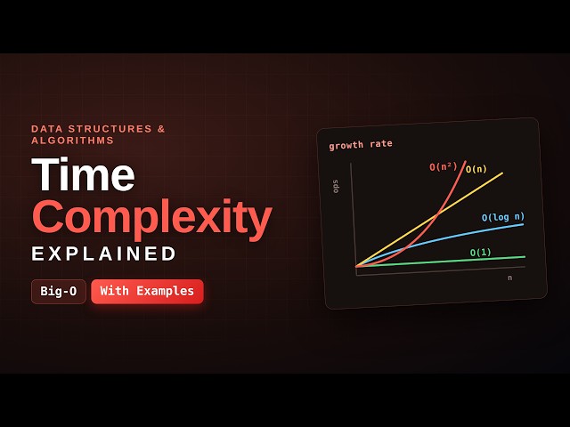 Time Complexity Explained | Basics + Solved Problems