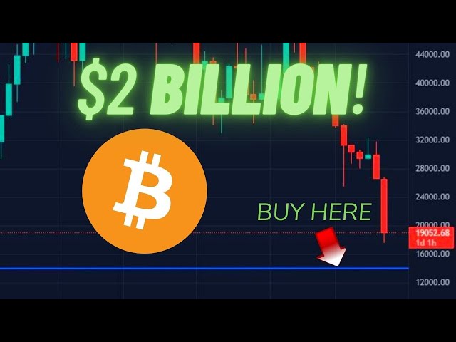 $2 BILLION LONGS OPEN URGENT!! Bitcoin News Today & Price Prediction BTC