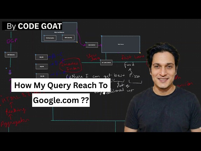 How My Query Reach To Google | System Design Interview | System Design Tutorial #2