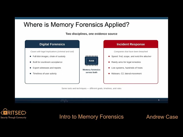 Intro to Memory Forensics - Andrew Case