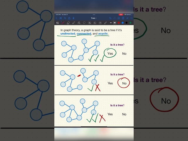 What are trees in graph theory? - Inside code #shorts