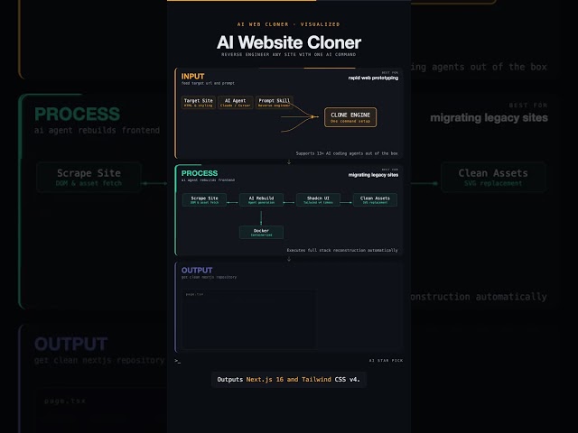 Clone Any Website with One AI Command 🚀 (Next.js & Tailwind v4)