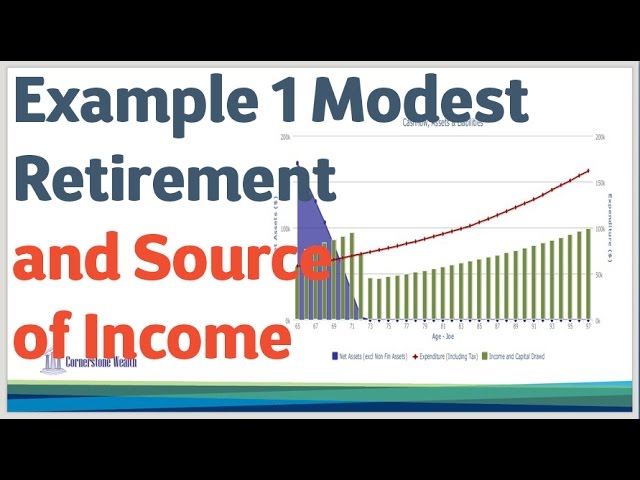 07 Example 1 Modest Retirement and Source of Income: Retirement Planning 2014