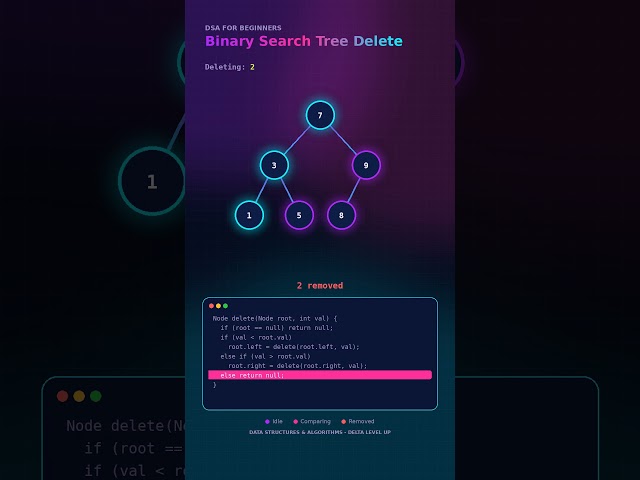 #binarysearchtree  #bst #delete Explained Simply | #datastructures & #algorithm | DSA for Beginners
