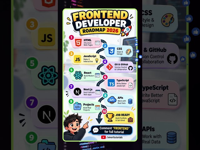 Frontend Developer Roadmap 2026 🚀 From HTML to Job Ready | Web Dev Roadmap