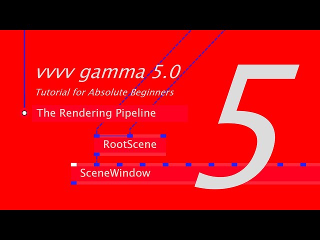 vvvv gamma - Tutorial for Absolute Beginners of VL: 5. The Stride Rendering Pipeline