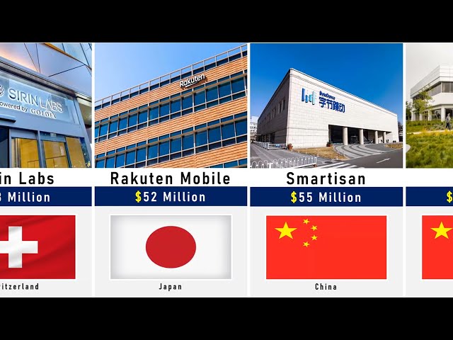 Richest Smartphones Brands 2026 | Most Valuable Phone Brands
