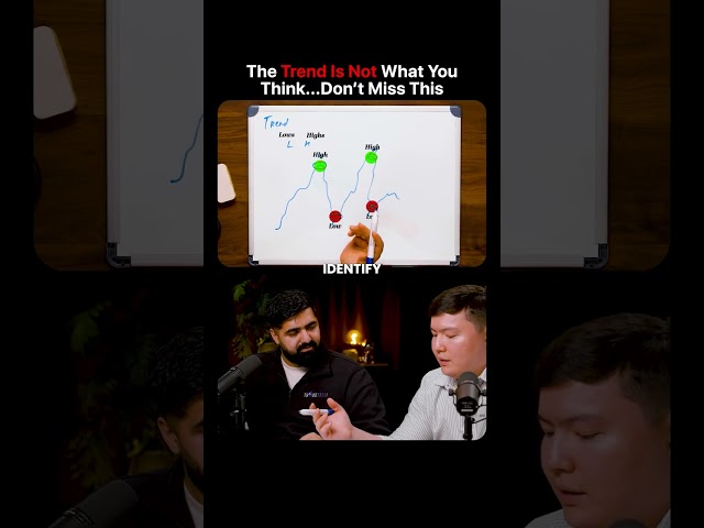 MOST Traders Get This WRONG (MUST WATCH)🚨