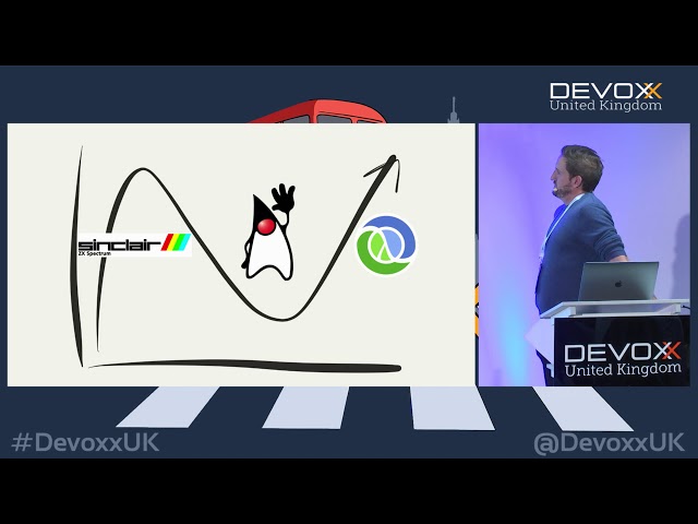 Streaming Data Platforms & Clojure with Derek Troy-West