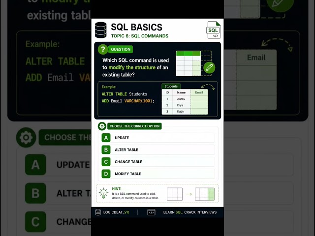 SQL Commands. #learning #sql #dbms #coding #dbms #viral #shorts #fyp