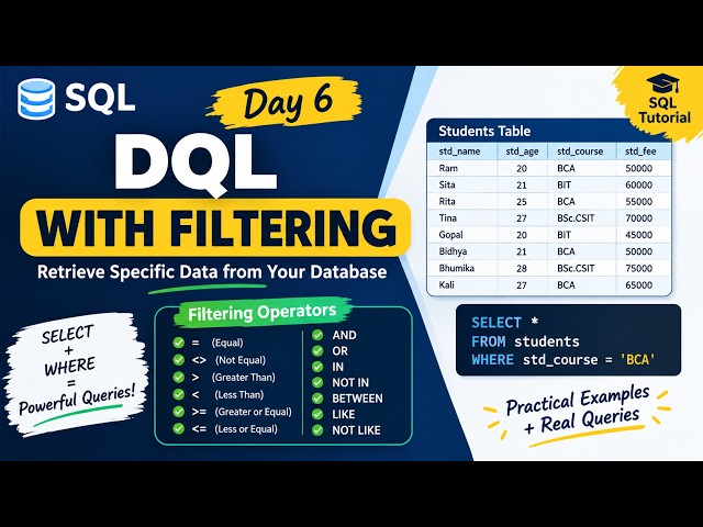 SQL DQL Tutorial Day 6 | Filtering Data Using SELECT & WHERE | Practical Examples