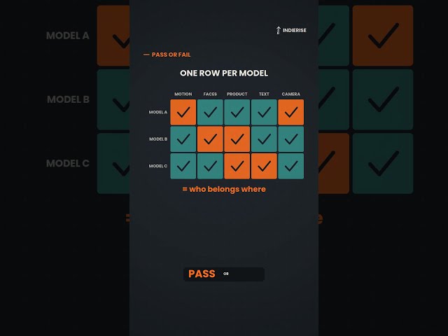 Build an AI Model Test Board