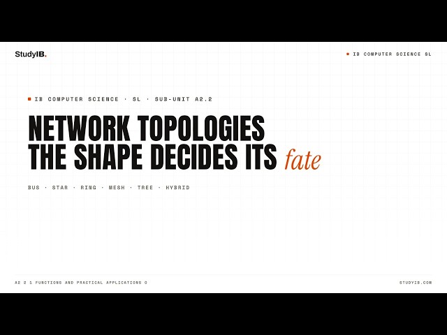 IB Computer Science SL 2027 A2.2.1 — Network Topologies