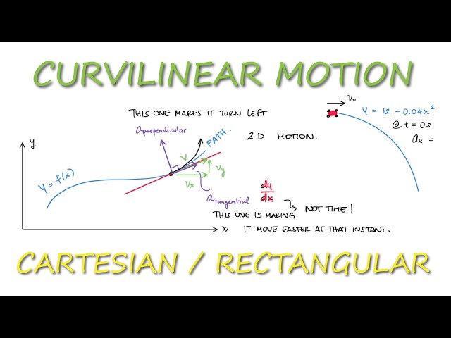 Dynamics Curvilinear Motion in Cartesian/Rectangular Coordinates in 11 Minutes!