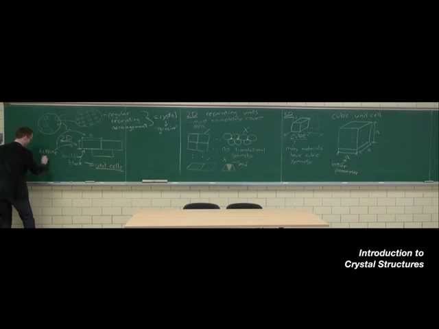 Introduction to Crystal Structures