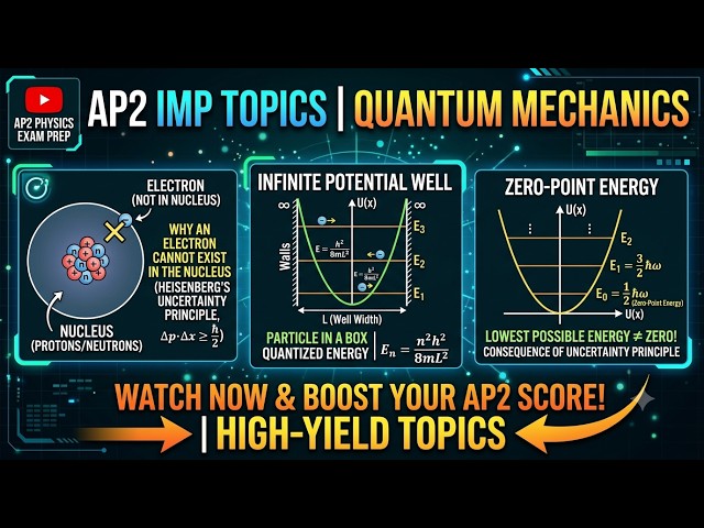 AP2 Imp topic | Non-Existence of Electron in Nucleus | Infinite Potential Well | Zero Point Energy🎥