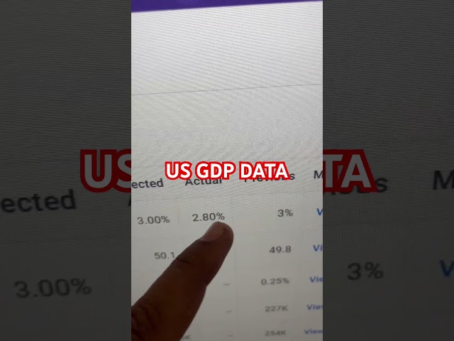 US GDP DATA 📈  #trading #stockmarket #dowjones