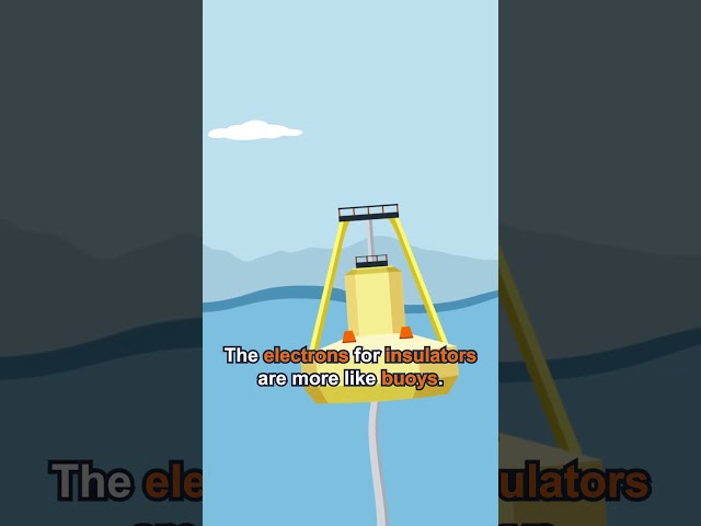 Electrical Insulators Explained in 35 Seconds