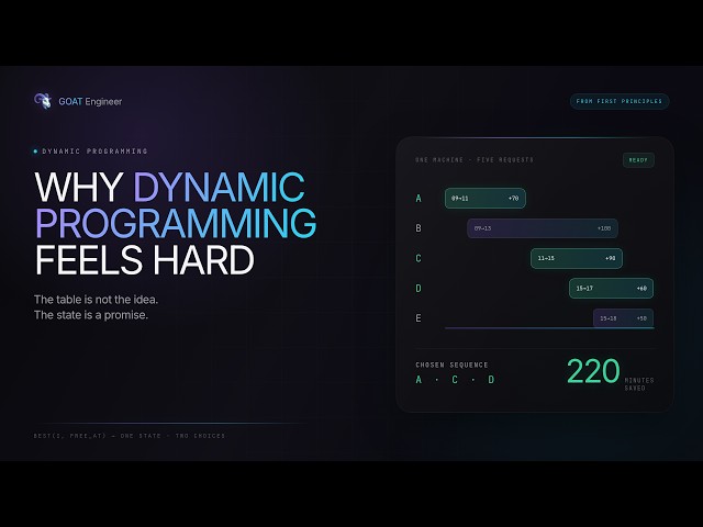 Why Dynamic Programming Feels So Hard (State, Memoization & Tabulation)