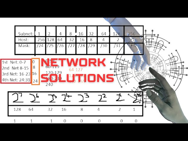 Tricks in Solving Networking Problems in IPV4 addresses