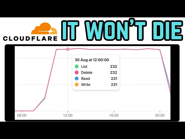 My AI wrote a line that couldn't die - it ate my whole Cloudflare quota