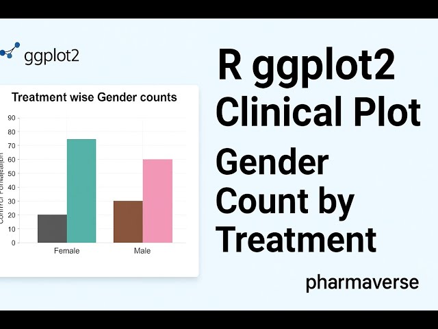 R ggplot2 Tutorial: Treatment-wise Gender Count Plot using ADSL (pharmaverseadam)