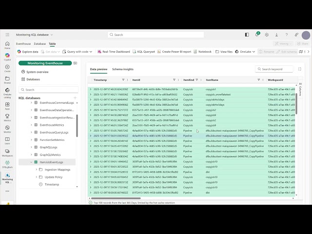Keep track of all your data operations with Workspace Monitoring in Microsoft Fabric