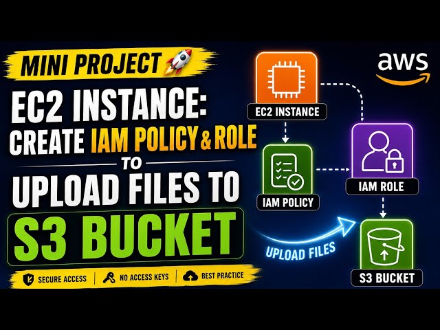 Mini Project 4: Upload Files to S3 from EC2 using IAM Role & Policy 🔥☁️