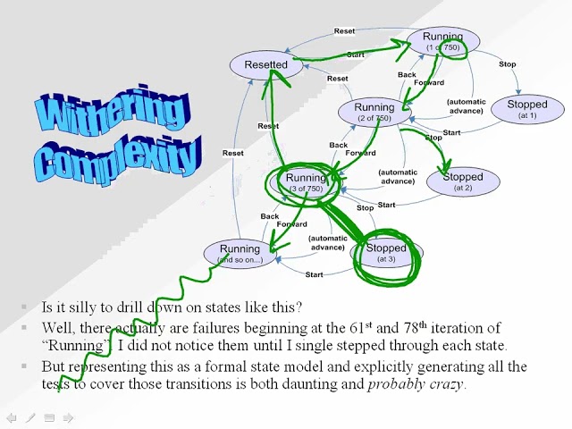 Unbearable Lightness of Model-Based Testing