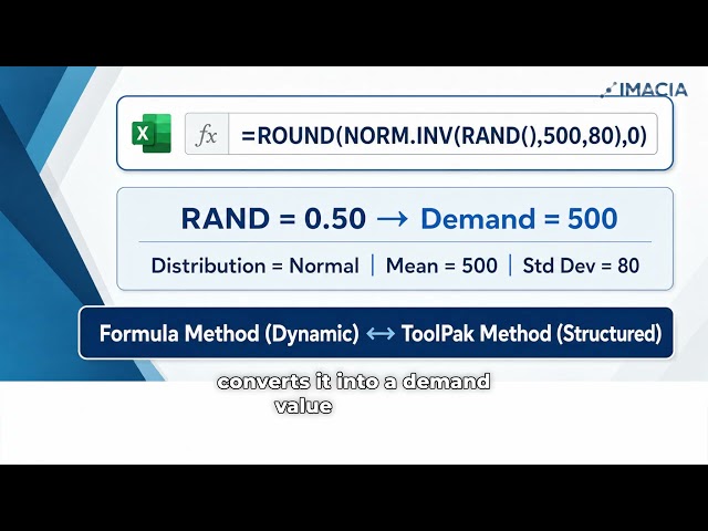 Monte Carlo Simulation in Excel From Uncertainty to Business Decision