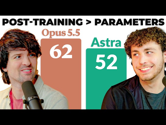 Opus 5.5 & Grok 4.7 Are Exactly Why Post-Training Matters