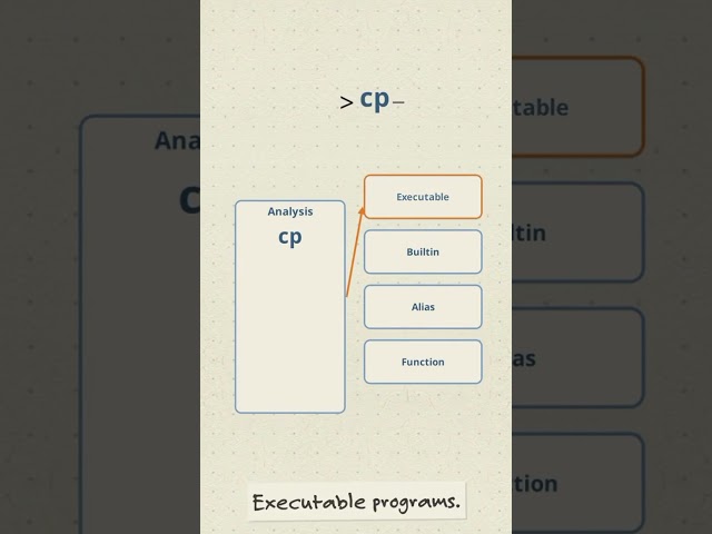 How Linux Commands Actually Work.
