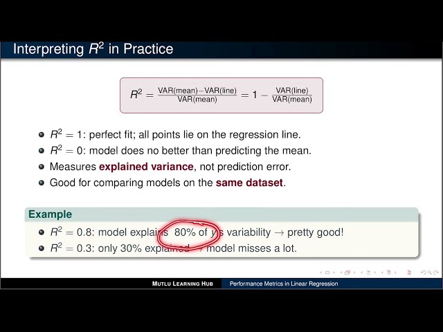 Understanding R² in Linear Regression | Quick Data Science Tutorial