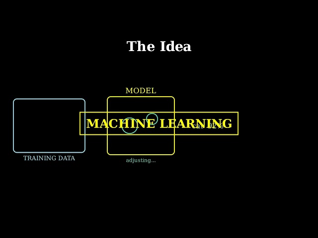 How a Computer Learns from Examples (Grade 9 AI)