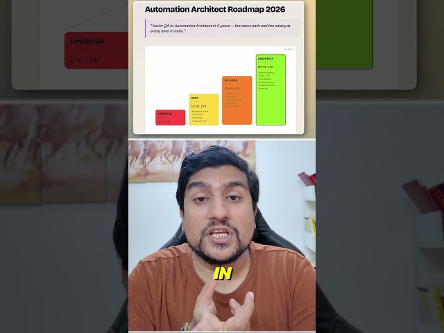 QA to Automation Architect Roadmap 2026 🚀