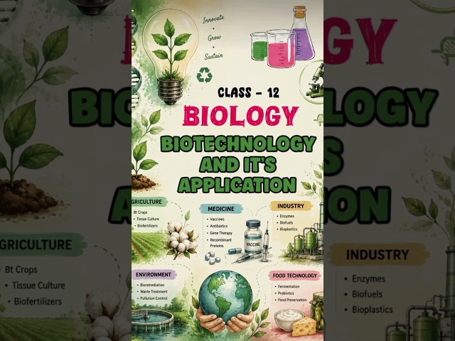 Biotechnology & Its Application | Class 12 Biology Handwritten notes 📝 #shorts #notes #class12