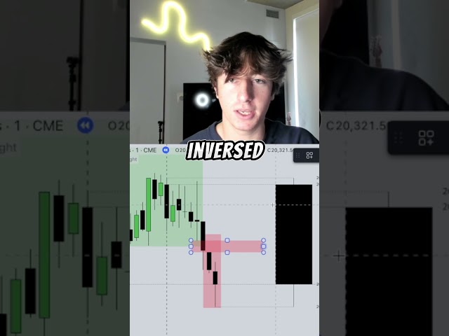 I Live Trade every day! #ict #icttrading #smctrading #daytrading #forextrading #shorts