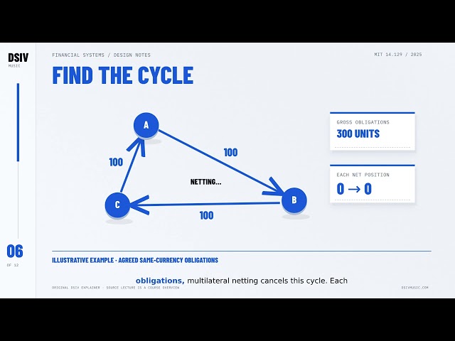 Beyond the Blockchain | DSIV