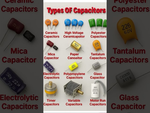 Types of capacitors #type #capacitor #electronics #electric #runcapacitor #fancapacitors