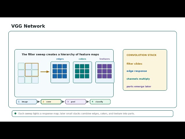 VGG Network
