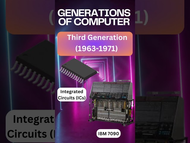 Evolution of Computer 🖥 #computer #shorts #youtubeshorts