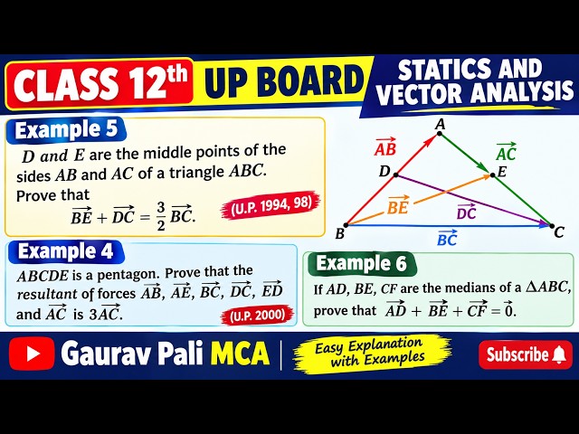 Class 12 UP Board Maths | Statics & Vector Analysis | Important Examples 4, 5 & 6 | Gaurav Pali MCA
