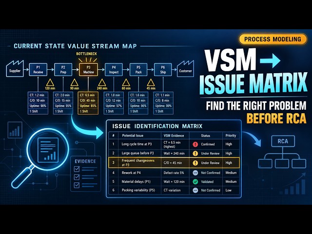 VSM to Issue Identification Matrix (Video 3 of 3) | Process Modeling and Continuous Improvement